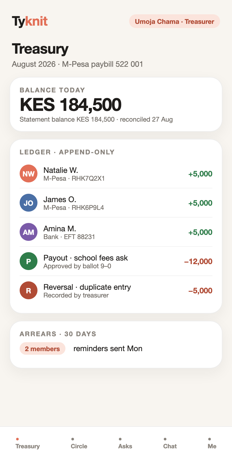 Tyknit treasury screen: an append-only ledger listing M-Pesa contributions from circle members with the running balance